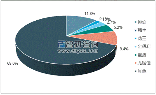 財(cái)經(jīng)八姐 閩商系列之 國內(nèi)最大的婦幼衛(wèi)生用品和生活用紙生產(chǎn)企業(yè) 恒安集團(tuán)