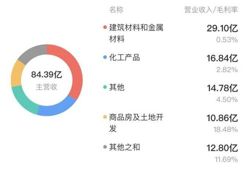 存貨計提存疑遭深交所問詢 三木集團房地產業務高企如何轉型